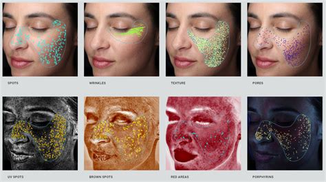 cross-polarized uv lighting skin analyzer|The Science Behind VISIA Complexion Analysis.